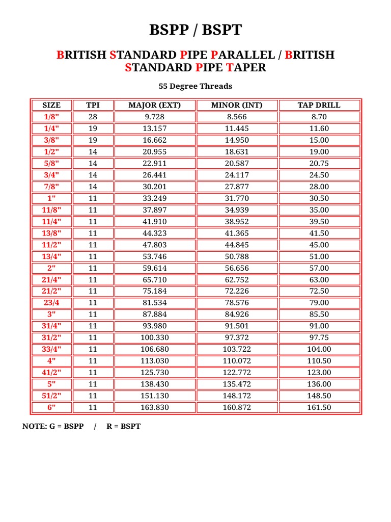 bsp-bspt-thread-chart-british-metrics-pdf