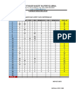 Laporan Kerja Bulanan CSSD