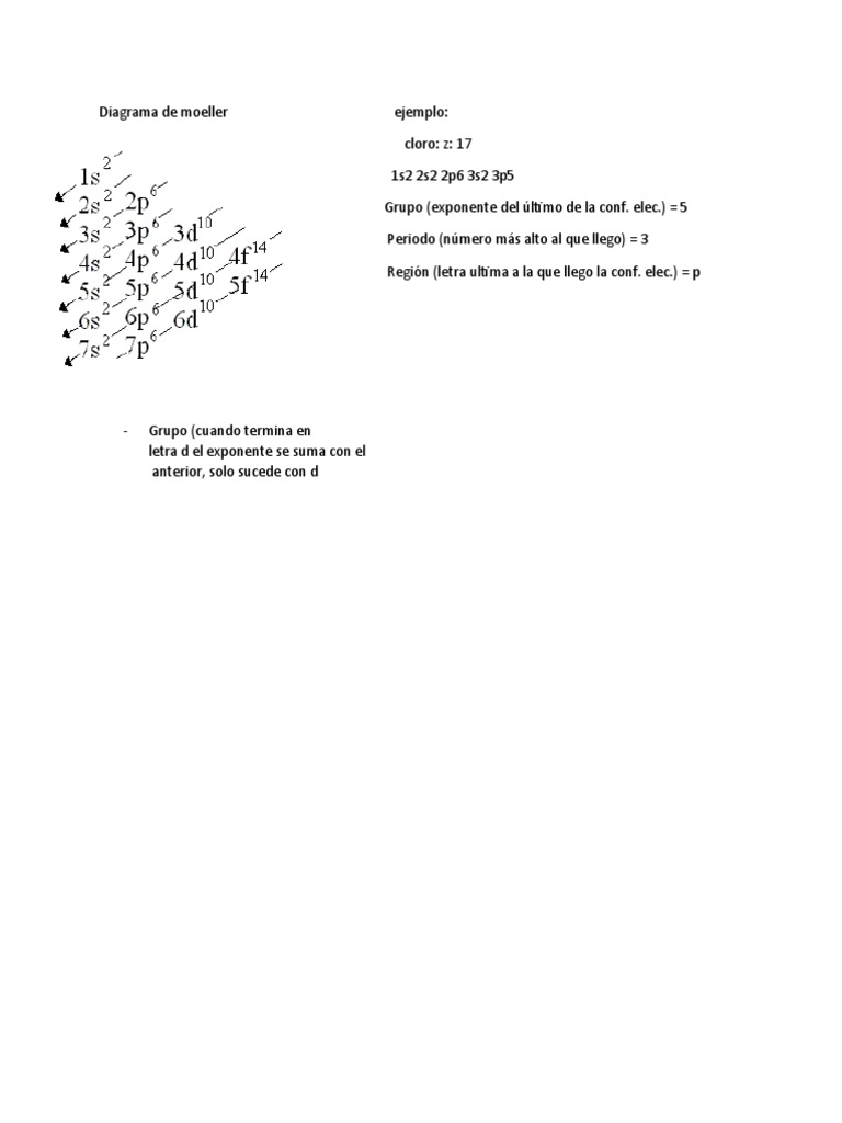 Diagrama de Moeller Ejemplo PDF