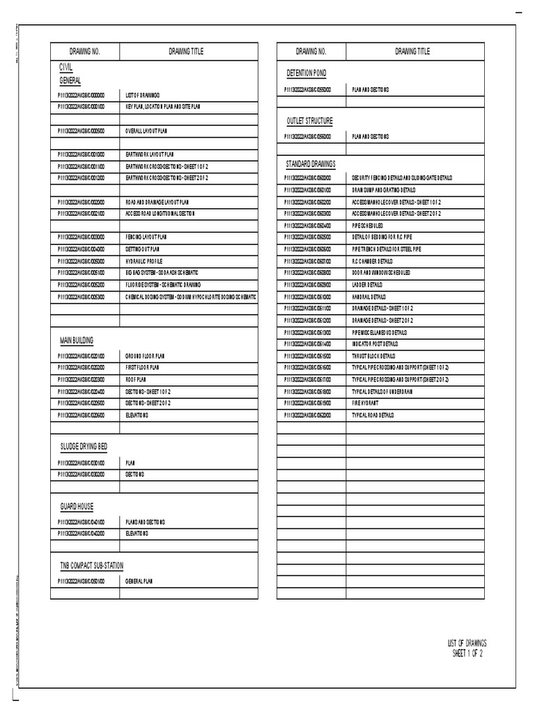 List of Drawing Sheet 1 of 2 PDF Storm Drain Civil Engineering