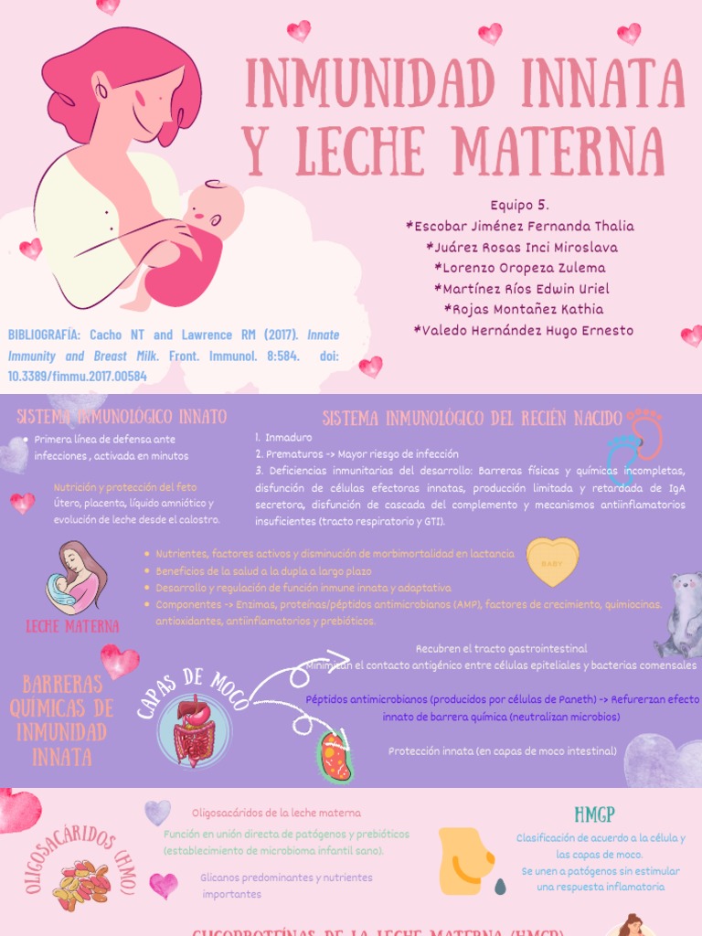 Inmunidad Innata & Leche Materna PDF