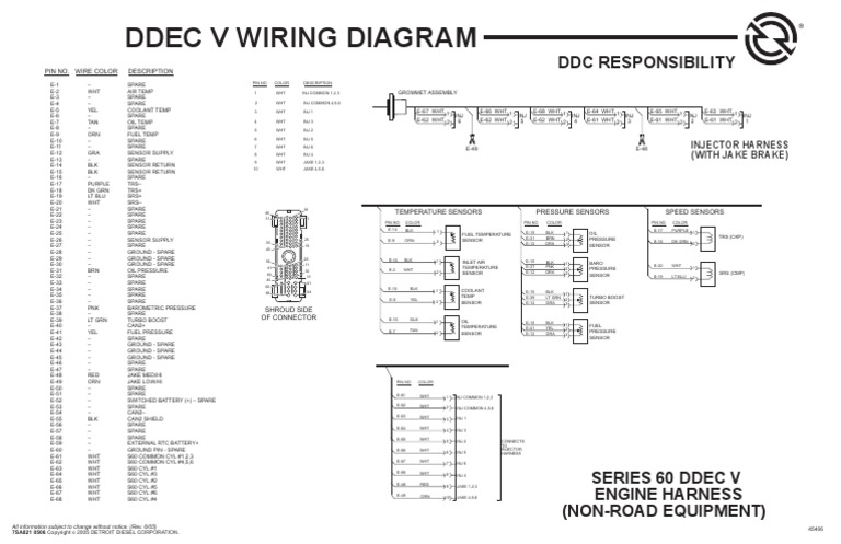 DDEC V Series 60 Engine Harness (Non-Road Equipment) | PDF | Engines ...