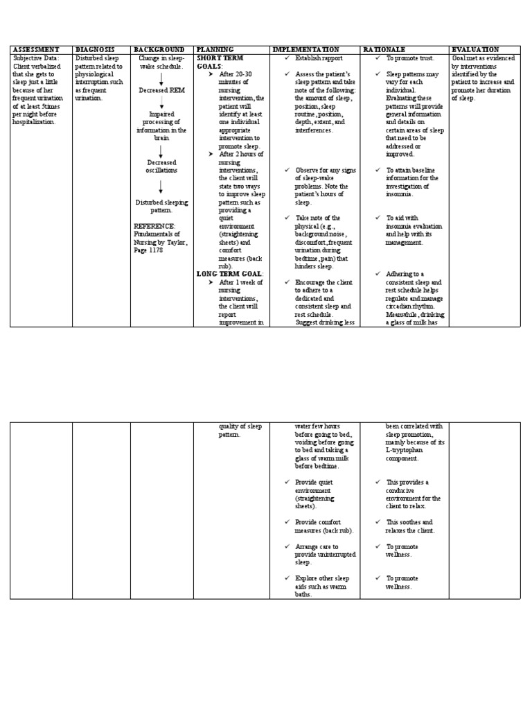 Sleep Assessment Diagnosis Plan PDF Sleep Insomnia