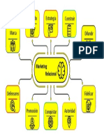 Plantilla Mapa Mental 26