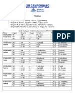 Tabela XII Camp Atual Futsal