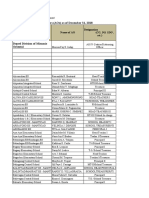 A. List of Accountable Officers (Aos) As of December 31, 2018