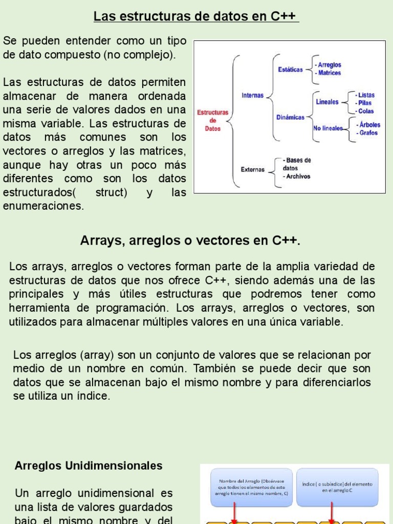 Arreglos Unidimensionales en C++ | PDF | Estructura de datos de matriz ...
