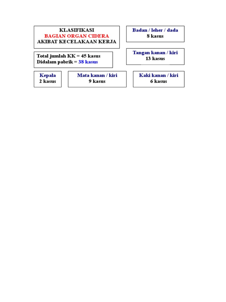 Label Gambar KK | PDF
