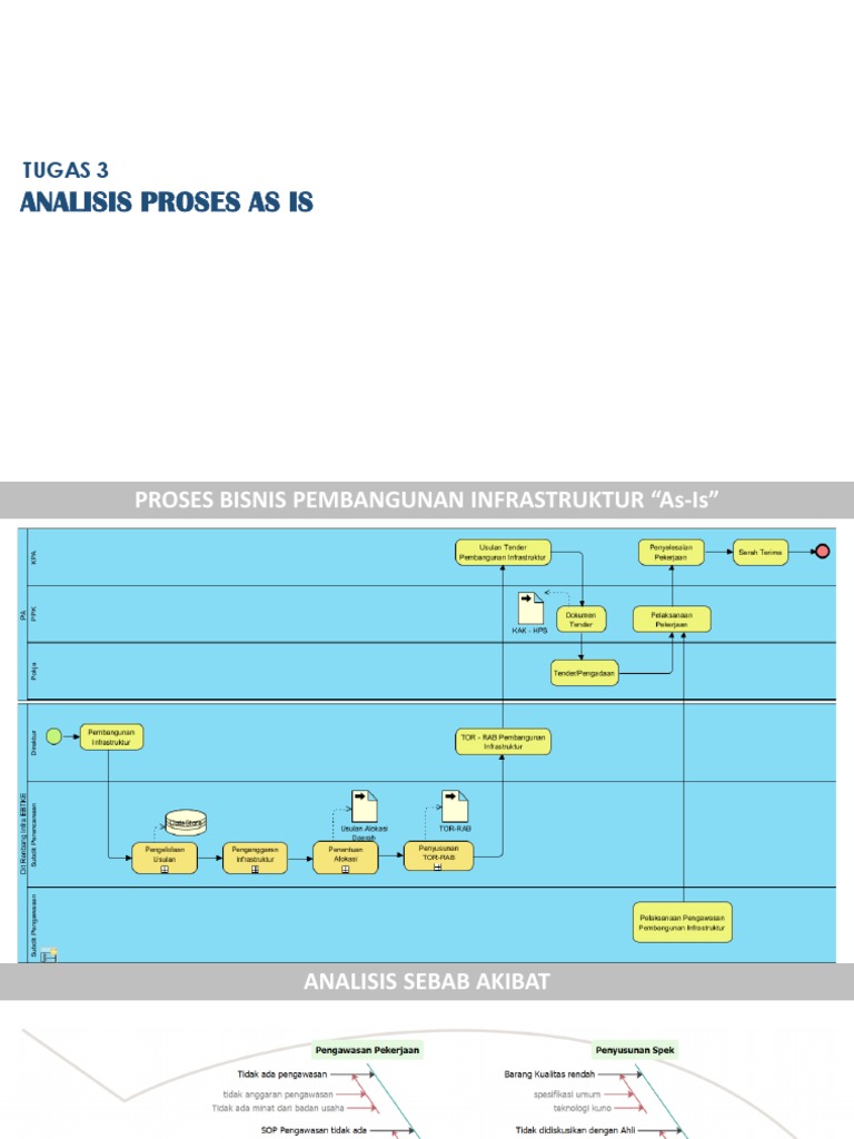 Analisis Proses As-Is | PDF | Komputer | Teknologi & Rekayasa