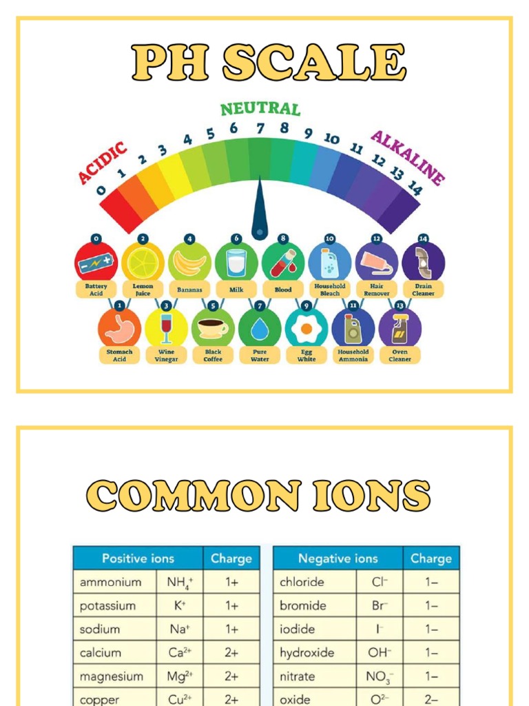 PH Scale | PDF