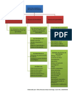 Mapa Conceptual