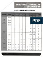 DIMENSION AND PROPERTIES OF STEEL BARS FOR CONCRETE REINFORCEMENT