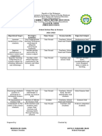 School Action Plan in Science 2021-2022 Objectives/Target Strategies Activities Time Frame Person Involve Expected Output