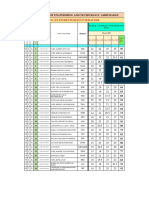 L J Institute of Engineering and Technology, Ahmedabad: Ce / It Students Result Sem-Ii 2022