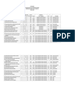 Analisis Pencapaian Murid PAT D5 2019