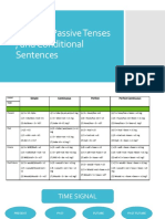 Active & Passive Tenses, and Conditional Sentences