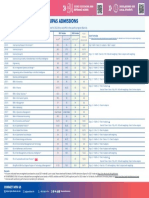 HKUST Expected Scores 2022