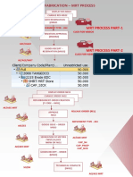 Internal Fabrication - MRT Process