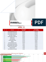 Top Performance CNN TV & Dotcom 2022