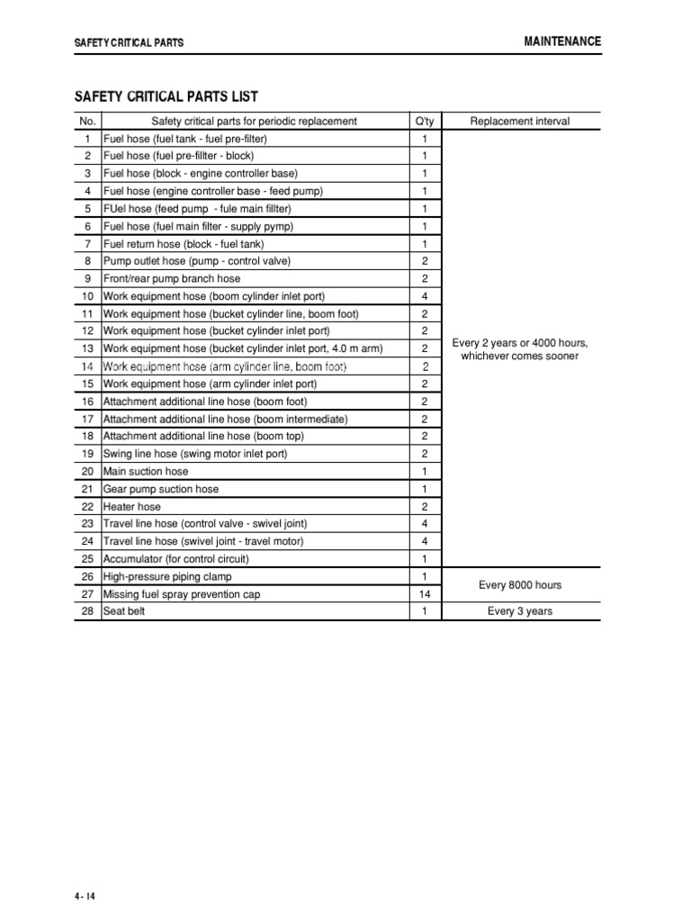 Safety Critical Parts List PDF Pump Valve