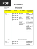 Budget of Work: Reading and Writing Academic/Humms Second Semester