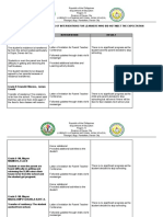 Reasons-Interventions-and-Results-of-Learners-LORENZO LATAWAN NHS