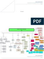 3.2 Mapa Mental EVA