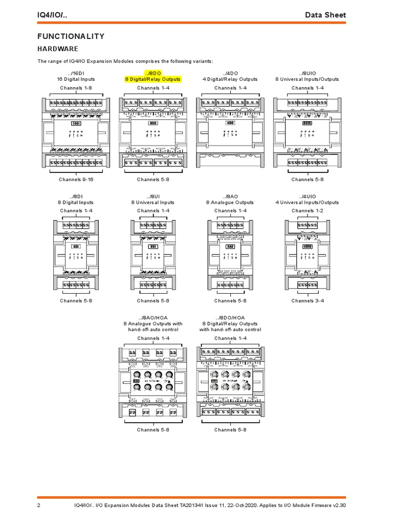 IQ4 I/O Expansion Modules Overview | PDF | Technology & Engineering