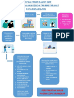Alur Pelayanan Rawat Inap LKM