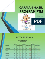Capaian Hasil Program PTM