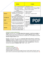 Figurile Lexico-Semantice