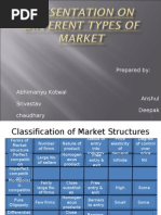 Perfect Competition, Monopoly, Monopolistic and Oligopoly