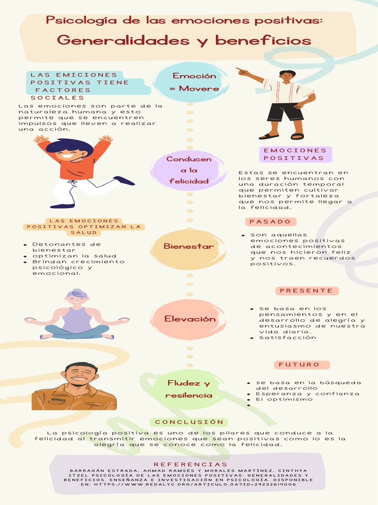 Psicología de La Emoción | PDF | Felicidad | Las emociones