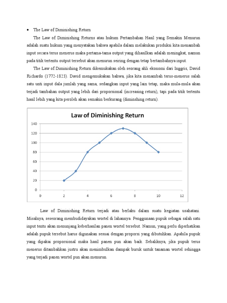 The Law Of Diminishing Return