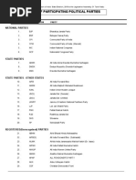 List of Political Parties Participated