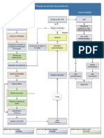 Proyecto R2B-Proceso de Emisión de Isométricos