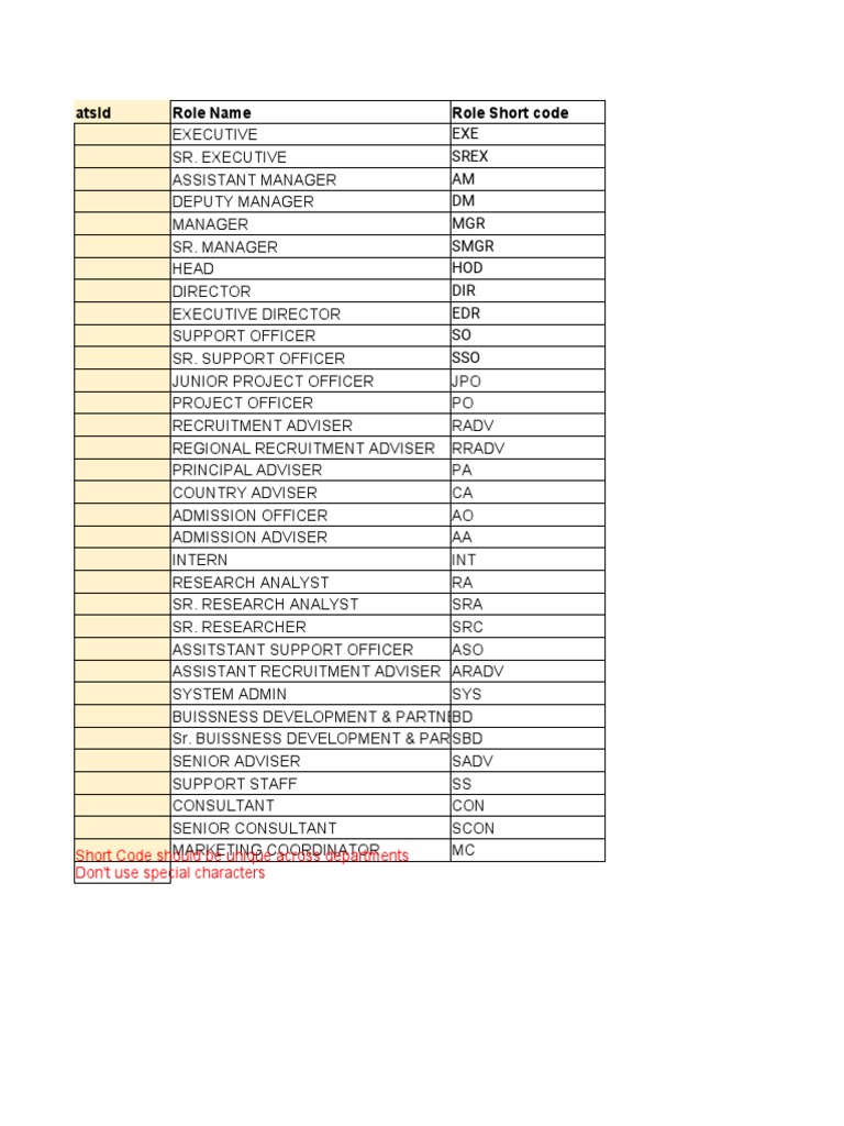 Unique Role Codes for Corporate Positions | PDF