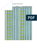 ASTM Table 54 Density Vac-Air