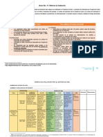 Rúbricas de Evaluación