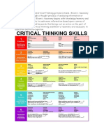 Bloom's Taxonomy and Critical Thinking