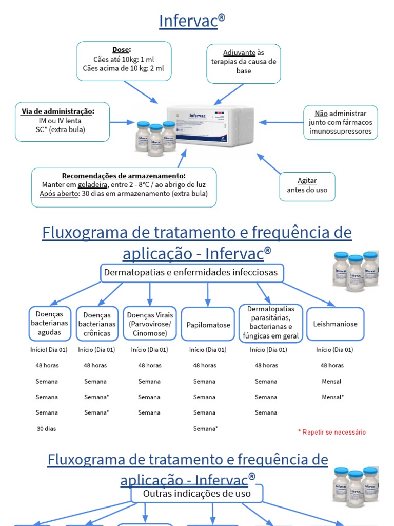Fluxograma de Tratamento - Infervac | PDF | Epidemiologia | Saúde pública