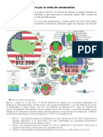 El Negocio de La Guerra Por La Venta de Armamentos