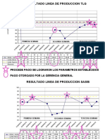 Resultados Digeribles