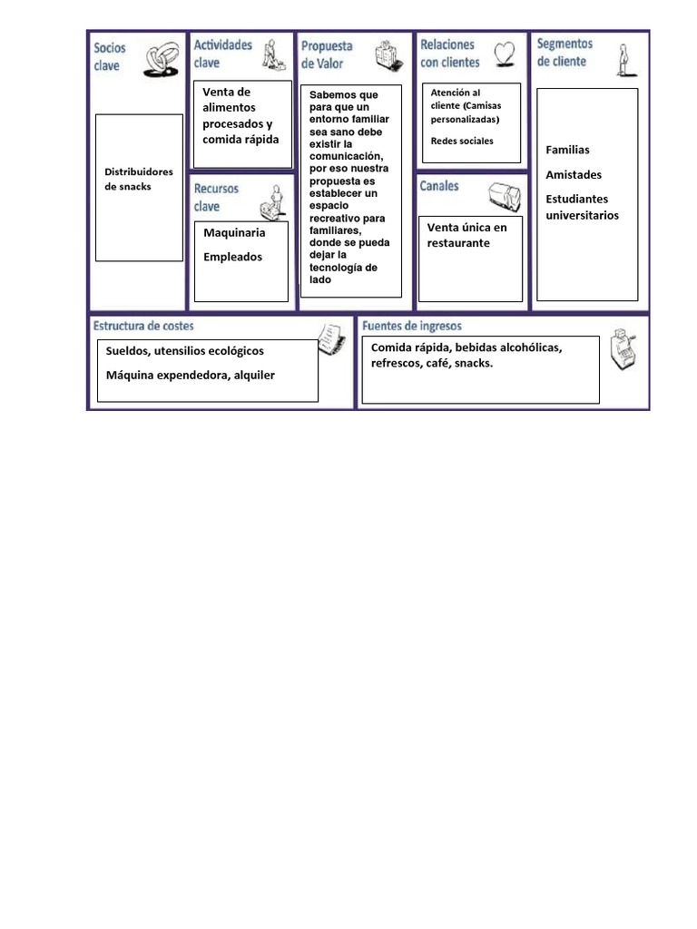 HISTORIA DEL CANVAS visual data 3