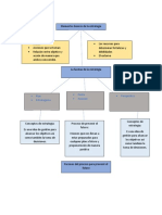 Pauta Posición Plan Estratagema Perspectiva