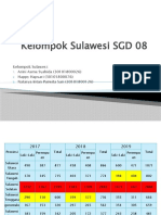 KLPK Sulawesi SGD 8 SKN