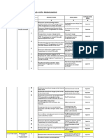 Analisis Beban Kerja - UPT PALD - Probolinggo Rev 1 IMAM