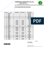 Daftar Kehadiran Guru PAI SDN 5 Toli-Toli Mei 2022