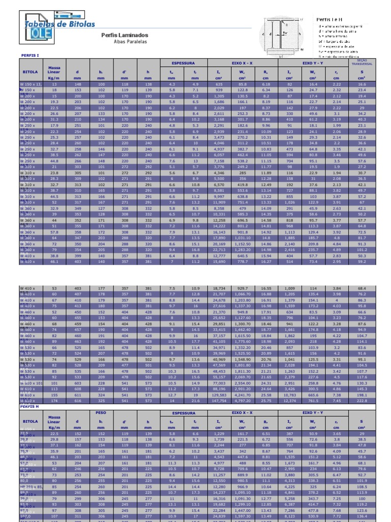 ジロー専用ページA Perfis & Tubos | PDF | Technologie et ingénierie