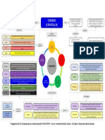 Mapa Conceitual - Cenários Estratégicos - Humberto Batista Xavier